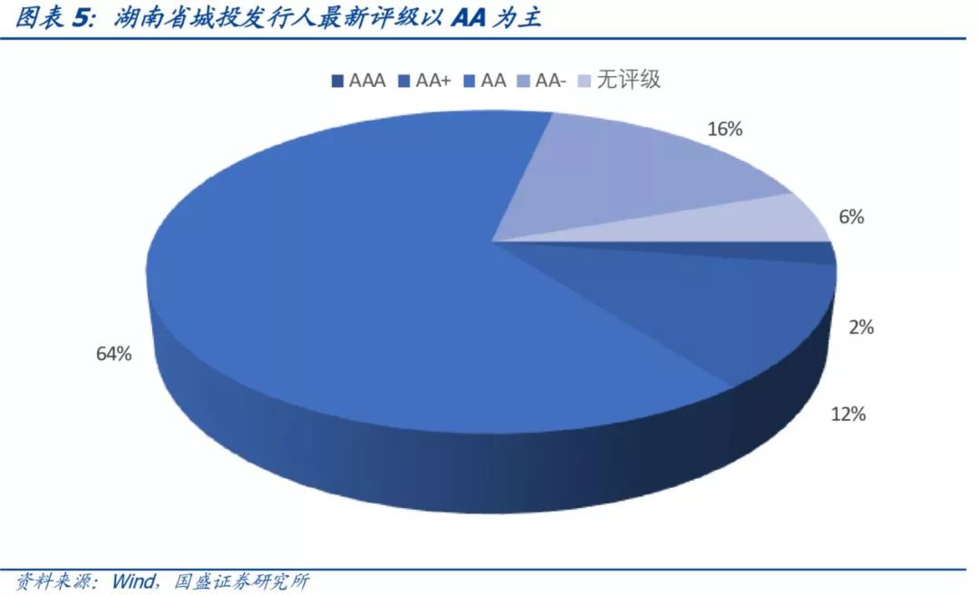 湖南省113个城投平台详尽数据挖掘