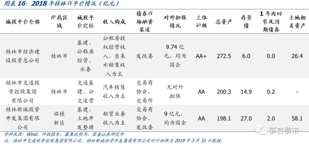 【深度】广西39个城投平台详尽数据挖掘