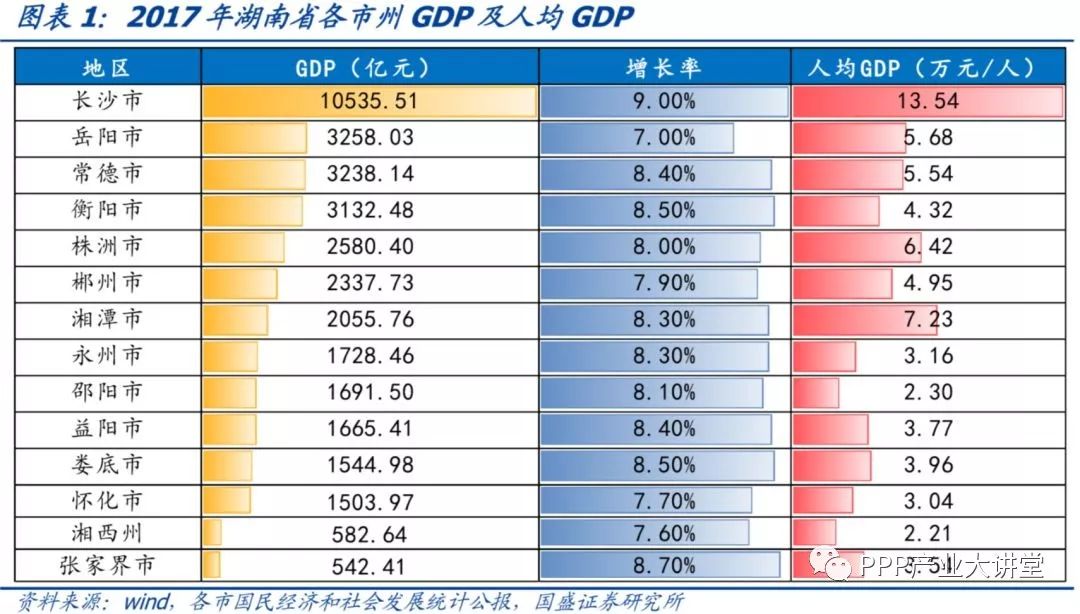 深度 | 湖南省113个城投平台详尽数据挖掘