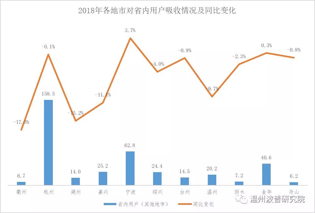 大数据分析：温州城市化接近尾声，城市仍在扩张，外来人口在减少……