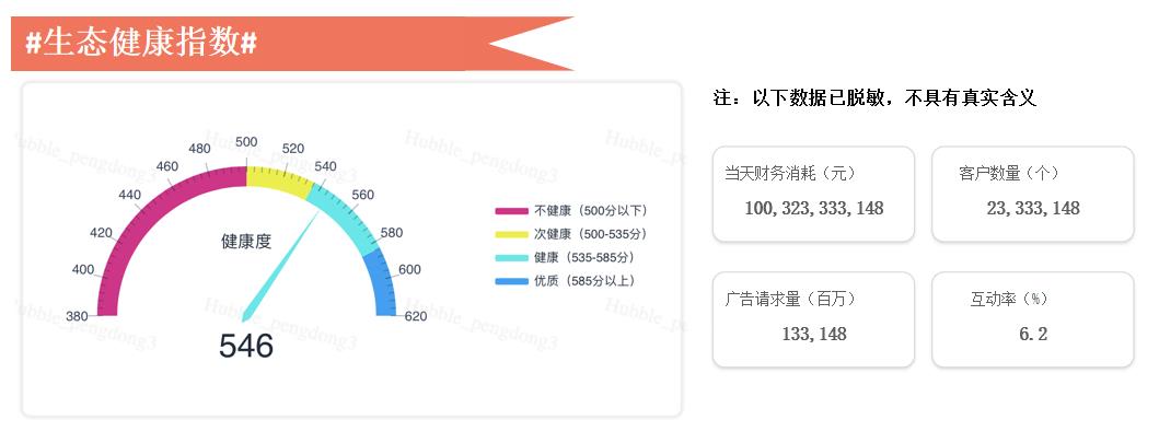 大数据变现实践：微博百亿营收背后的数据挖掘技术