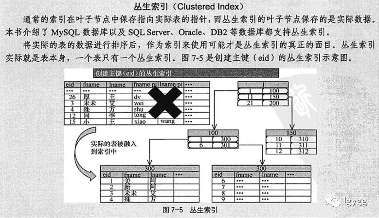 《MySQL高效编程》读书笔记一