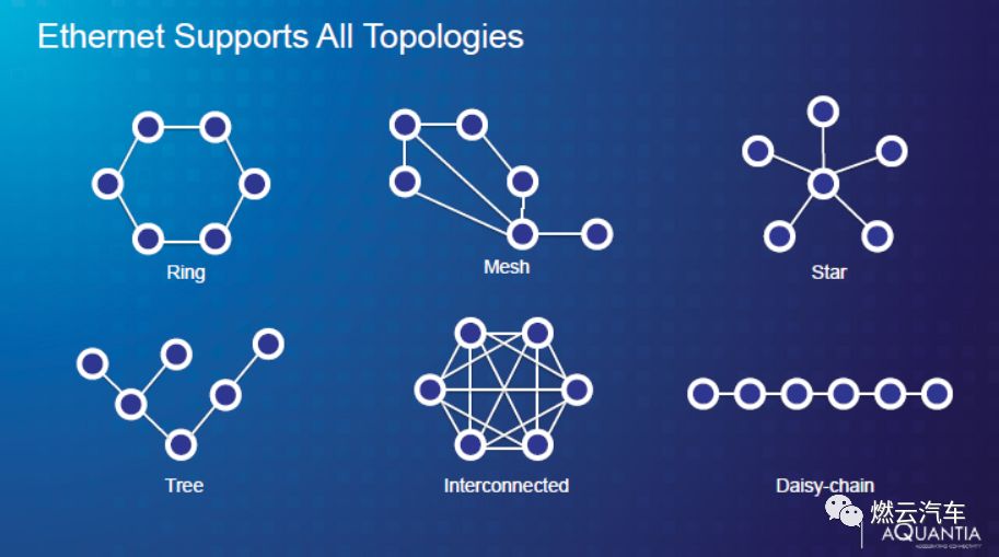 自动驾驶网络联盟NAV:高速以太网必不可少