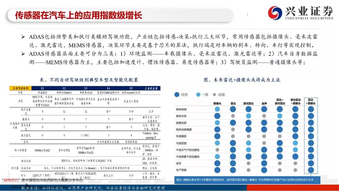 97页PPT，读懂自动驾驶全产业链发展！