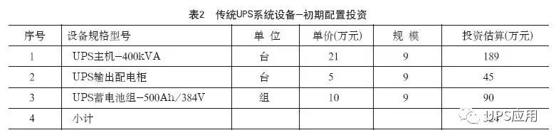 模块化UPS最优配置原则的探讨