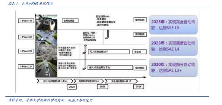 看完这篇文章，你才真正懂得L2级自动驾驶！