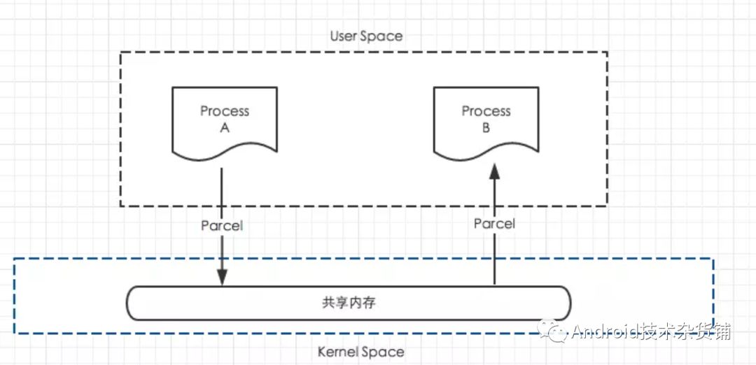 最全的Android内存优化技巧