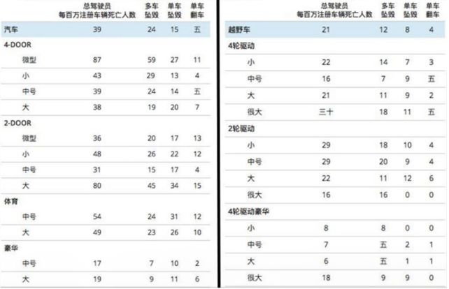 自动驾驶比人工驾驶安全三倍？前特斯拉数据科学家揭穿世纪谎言