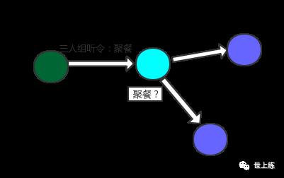 简述raft一致性算法