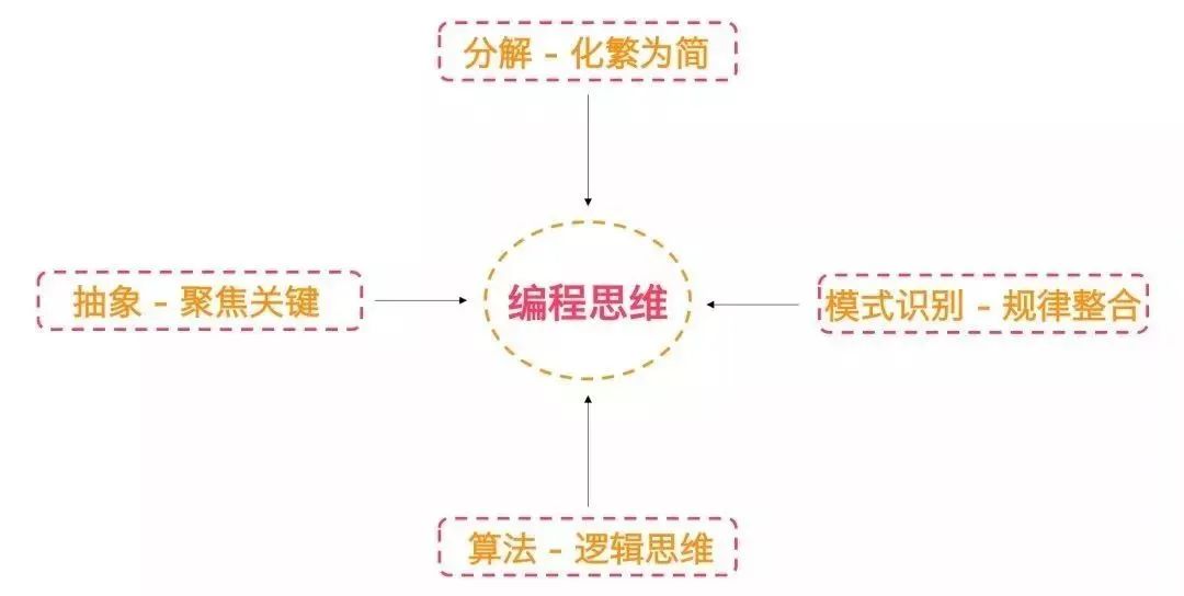 ［魔扣少儿编程］鸡兔同笼又出新解了，而且这个方法很万能？