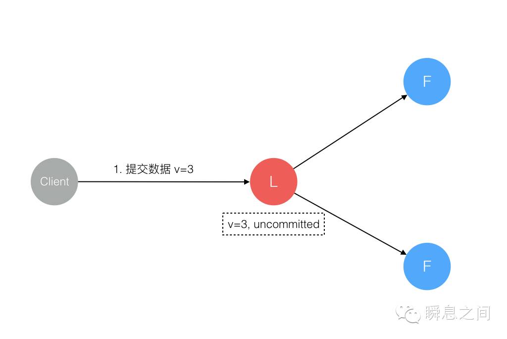 Raft 为什么是更易理解的分布式一致性算法