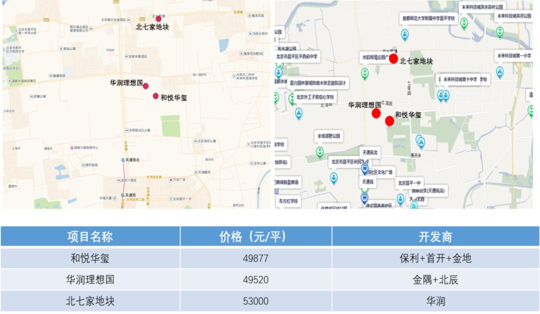 数据分析北京热门“限竞房”周边配套