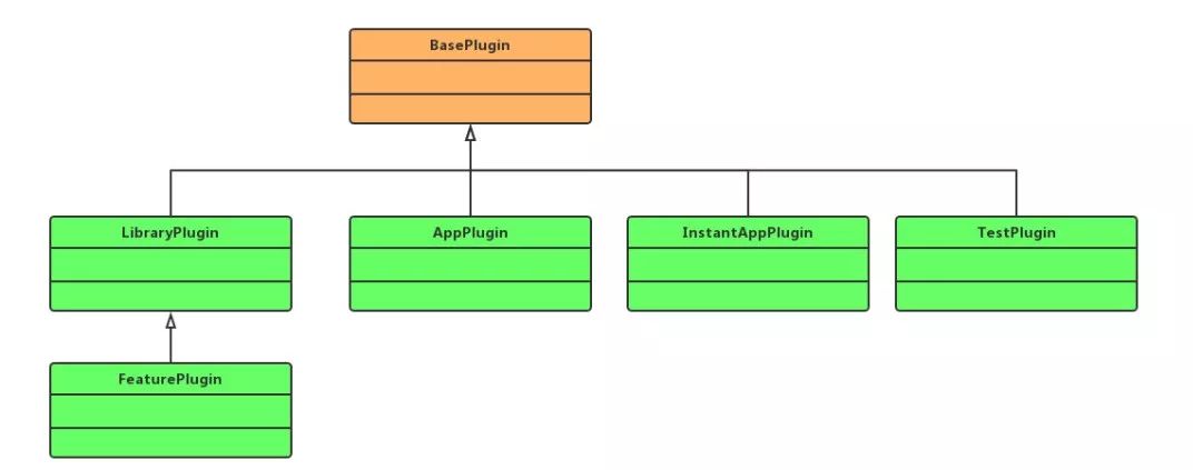 连载 | 深入理解Gradle框架之一：Plugin, Extension, buildSrc