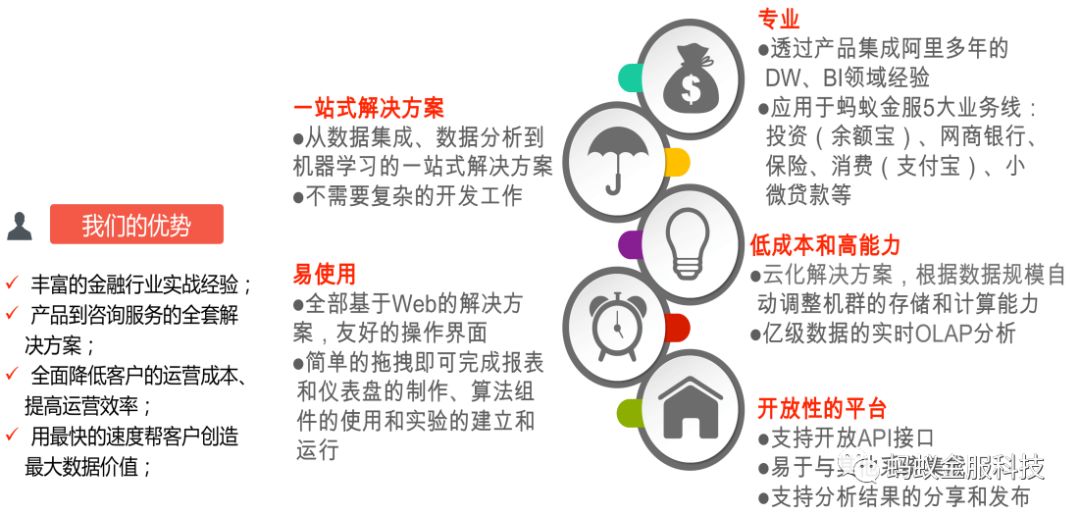 蚂蚁金服数据洞察分析平台DeepInsight：人人都是数据分析师