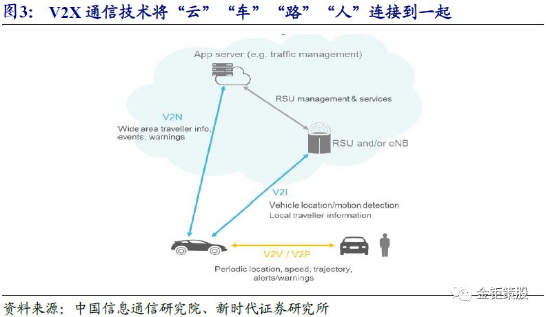 自动驾驶报告——"智能"与"网联"融合发展成行业大势