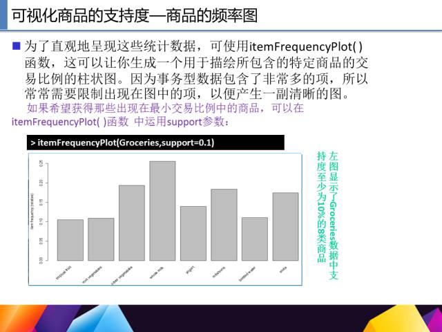 65页PPT讲述一个完整R语言与数据挖掘的案例