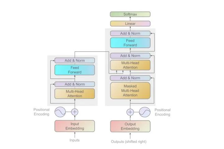 机器学习画图模板ML Visuals更新