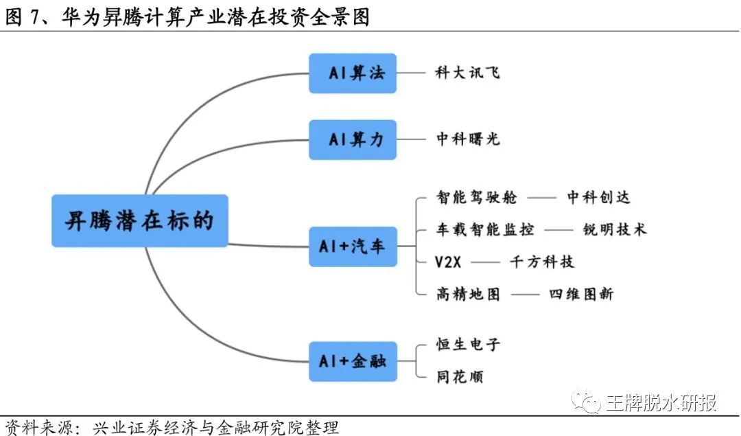 华为开发者大会本周召开！机构全面梳理了“鲲鹏+昇腾”投资机会