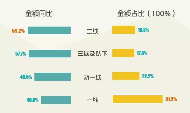 贸易数据分析、消费升级板块受益及指数技术分析