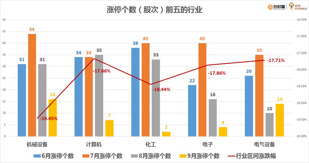 大数据分析近4个月1000多只涨停个股，切勿盲目跟涨？