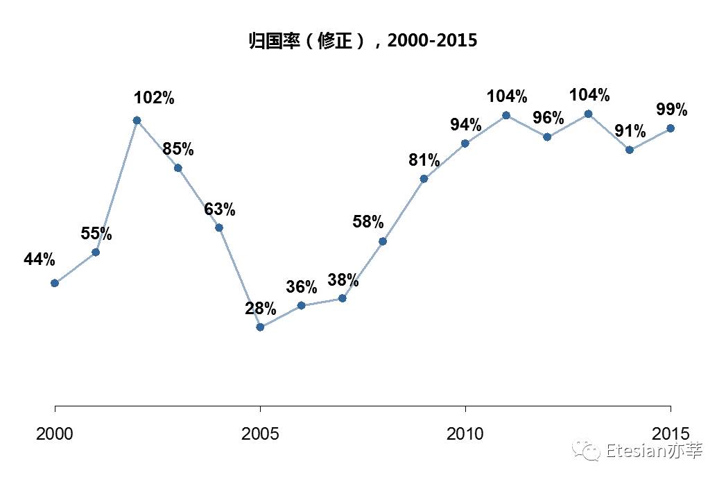 数据分析前，先动动脑子