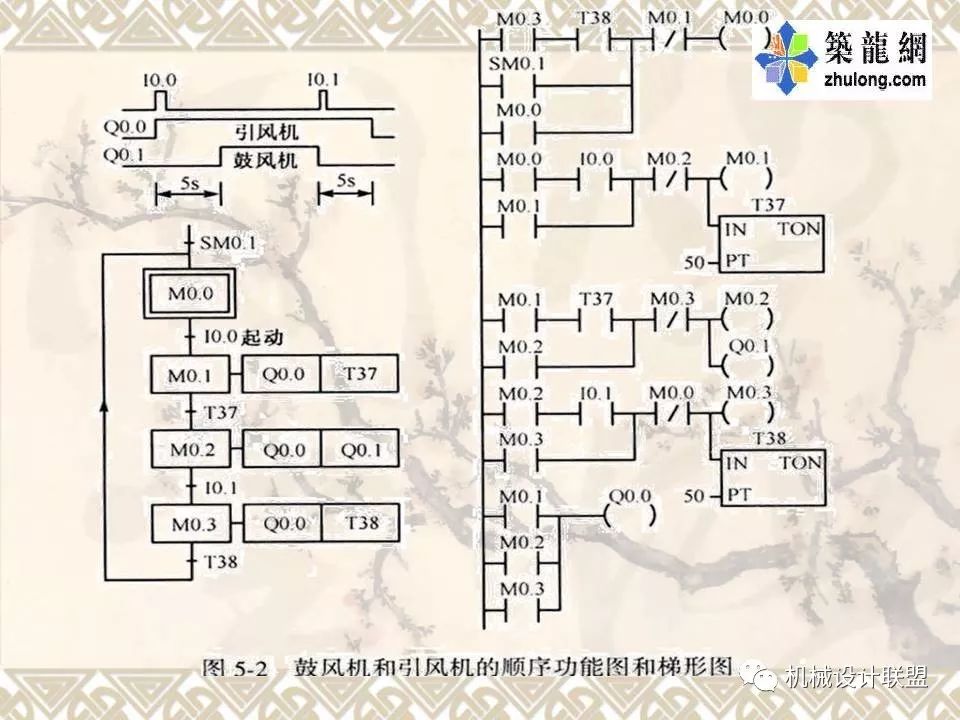 PLC可编程序控制器及应用