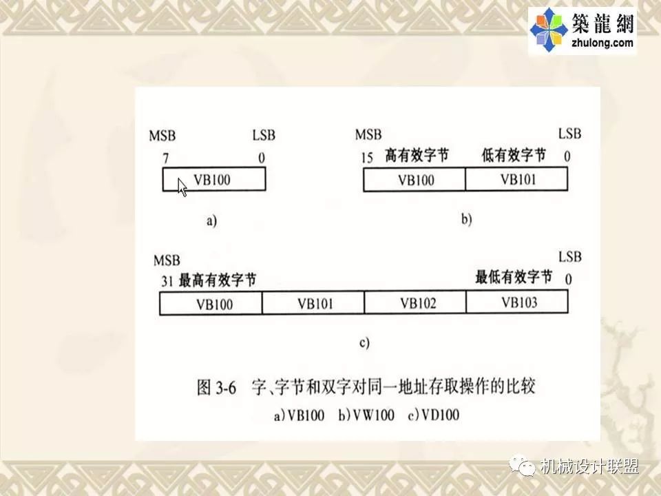 PLC可编程序控制器及应用