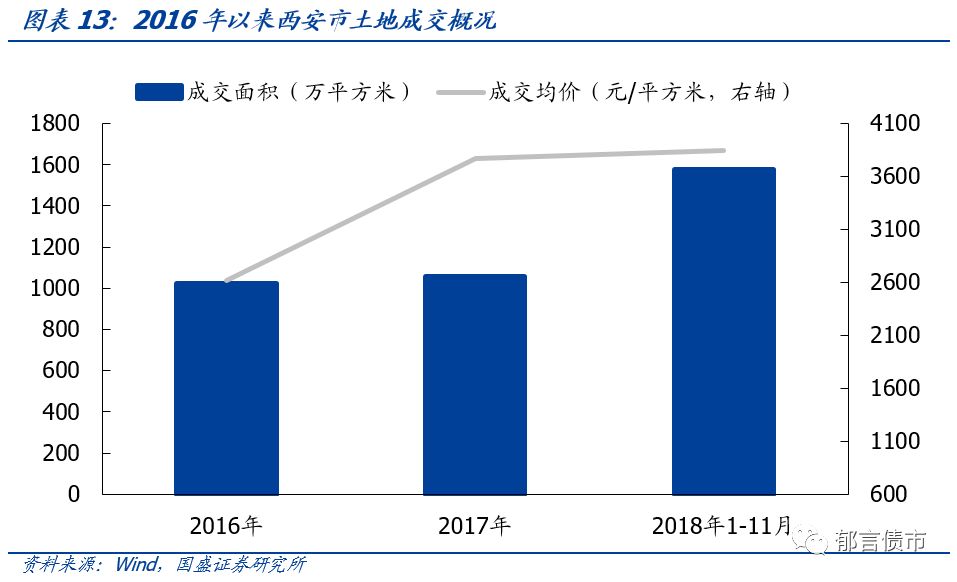 【深度】陕西省42个城投平台详尽数据挖掘——走遍中国系列之十六