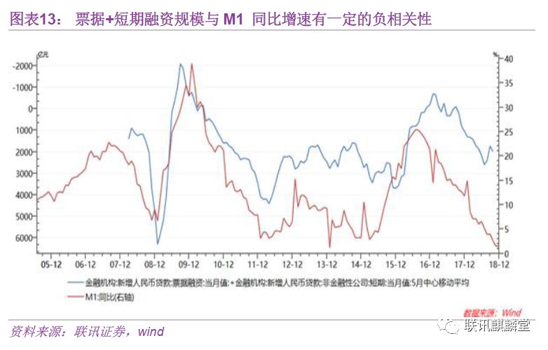 万字深度金融数据分析手册：如何统计、分析数据并判断金融资产价格的走势