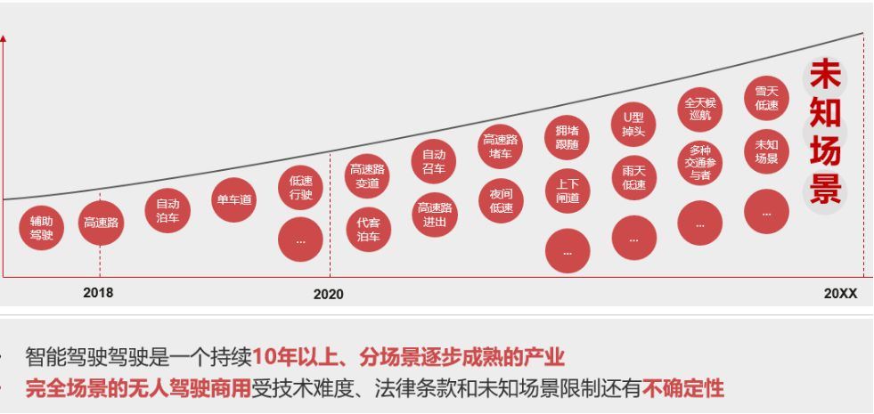 华为自动驾驶的打法