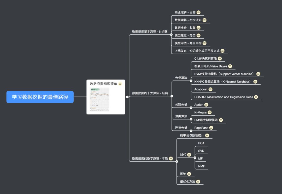 高考数学9分，也能学数据分析？