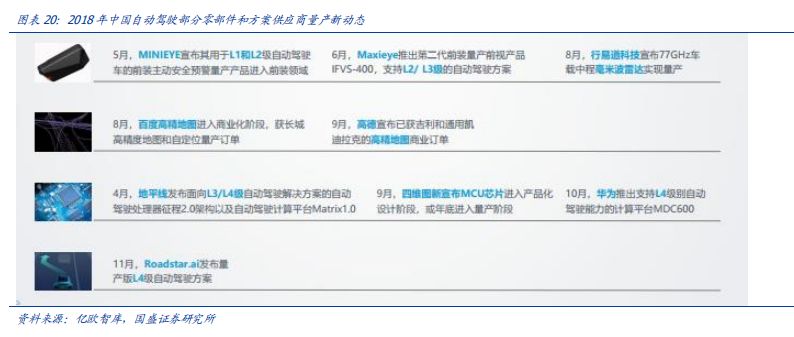 看完这篇文章，你才真正懂得L2级自动驾驶！