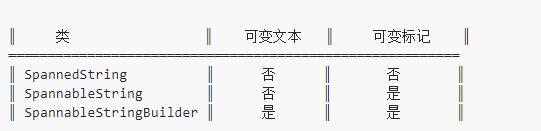 花式TextView，探索 Android 中的 Span