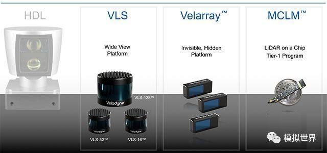 自动驾驶基础(四十五)--激光雷达公司 Velodyne 简介