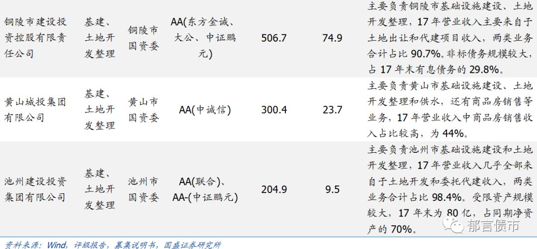 【深度】安徽省84个城投平台详尽数据挖掘——走遍中国系列之十三