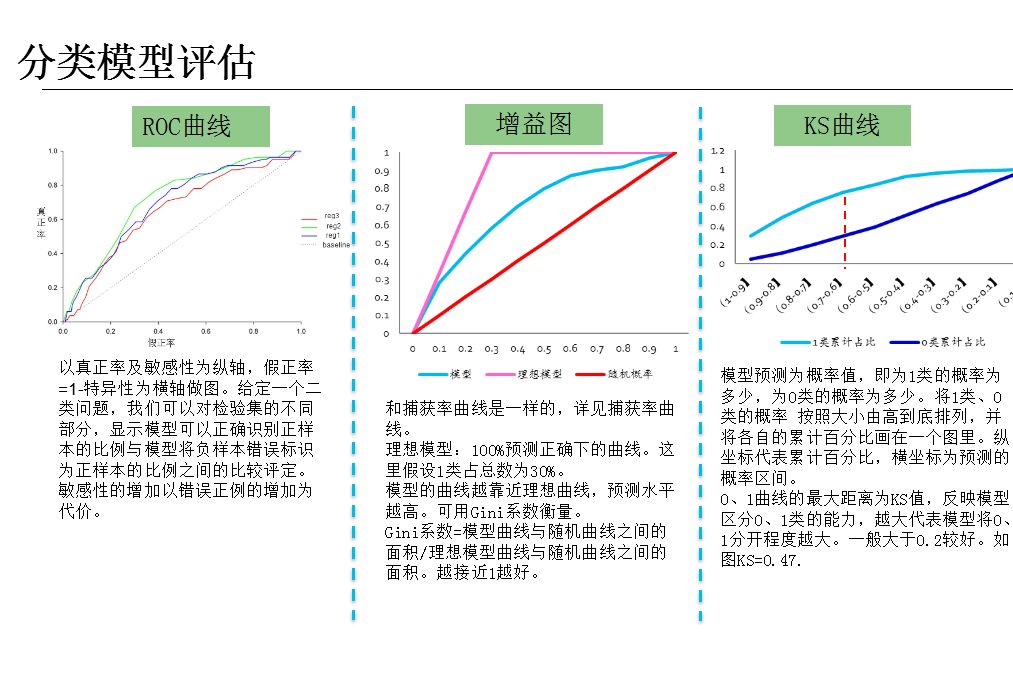 数据分析概述+框架+方法+工具！