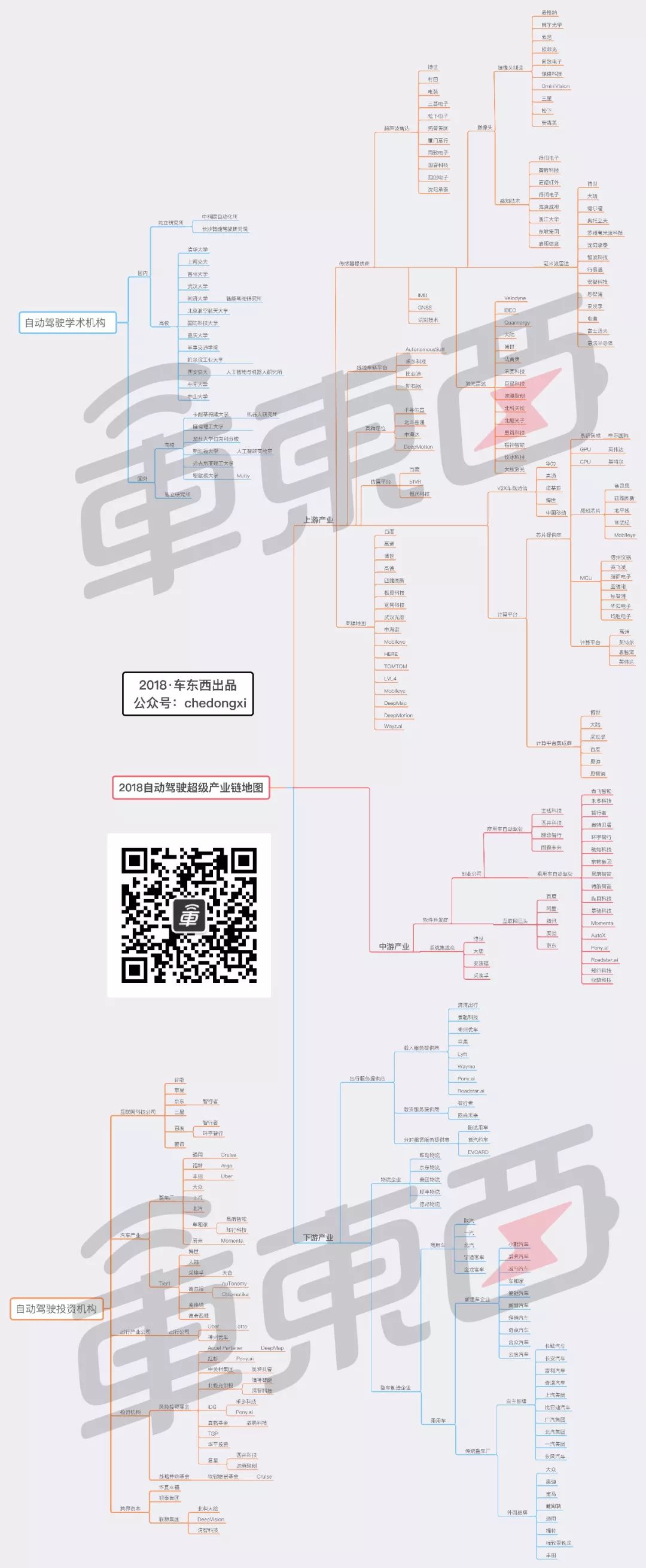 自动驾驶百团大战！300+公司圈地分肉