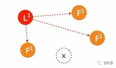 Raft 共识算法