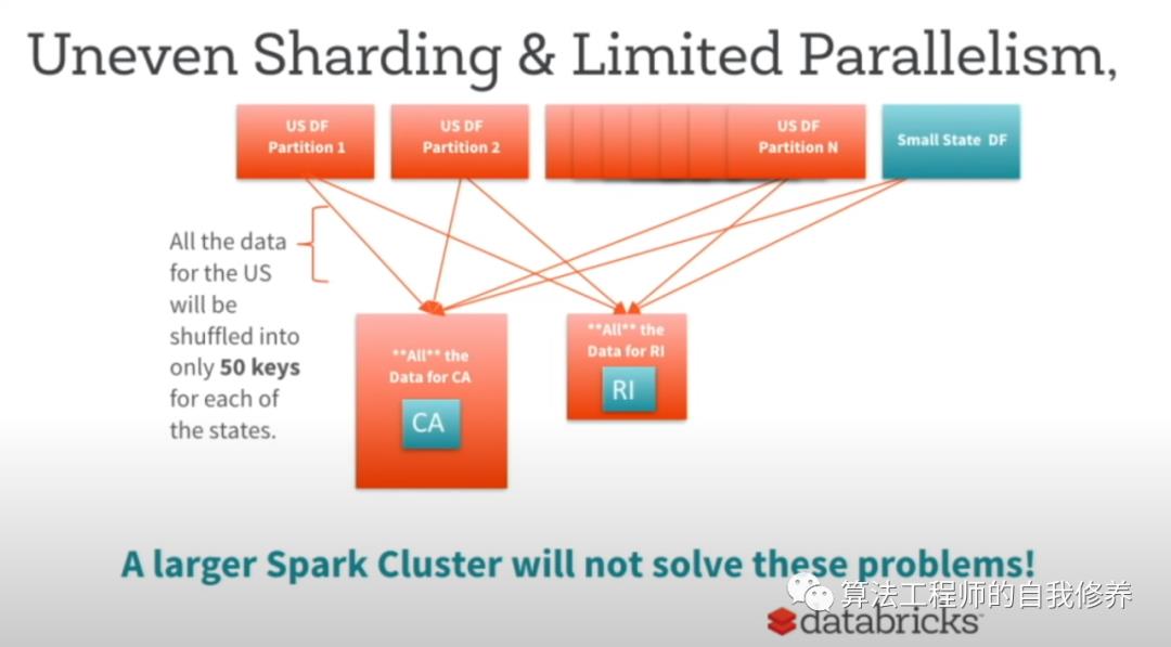 Spark中的join策略