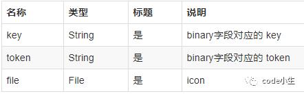 Android 借助 Python 实现自动打包上传 fir