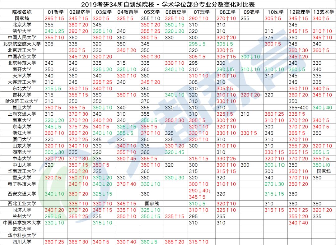 从2019考研数据分析，这些院校是考研"重灾区"！20考研人须知