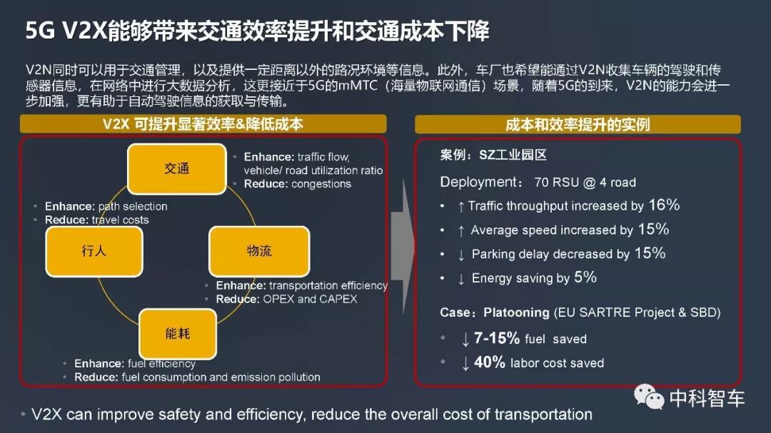 华为：5G助推自动驾驶进入新时代