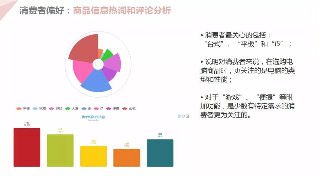 商业数据分析训练营开始报名，数据分析技能&项目经历一网打尽！