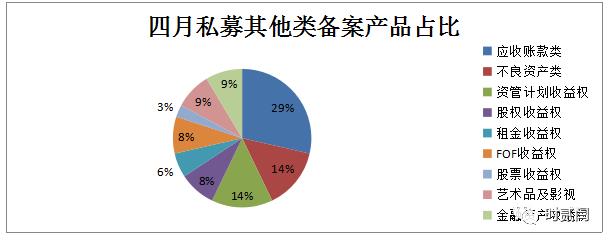 【数据分析】私募其他类备案数据背后的私募变局