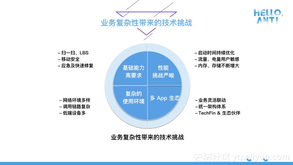 模块化与解耦式开发在蚂蚁金服 mPaaS 深度实践探讨