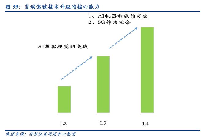 自动驾驶：百年汽车产业的“iPhone”时刻