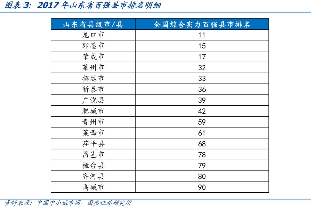 山东省111个城投平台详尽数据挖掘