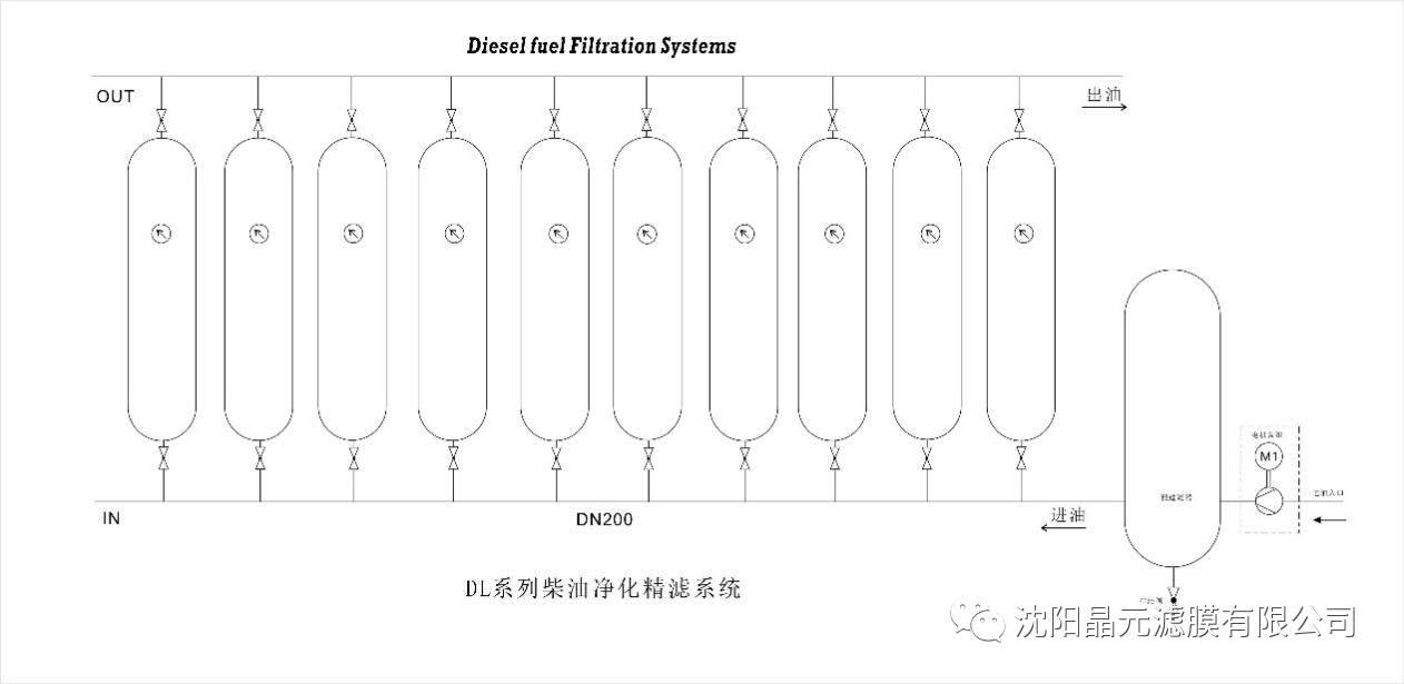 详解JY-DL60模块化大流量柴油净化过滤器系统