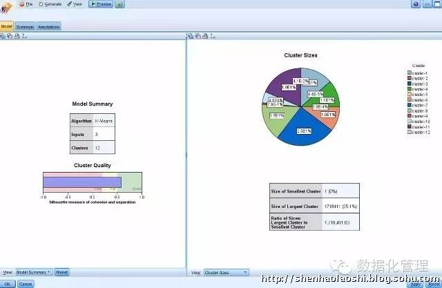 数据挖掘应用案例：RFM模型分析与客户细分