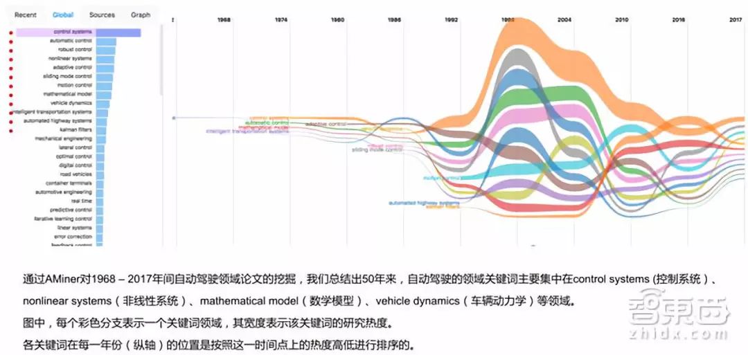 清华发布自动驾驶前沿报告：解密六大关键技术